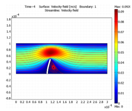 FEA-Simulation